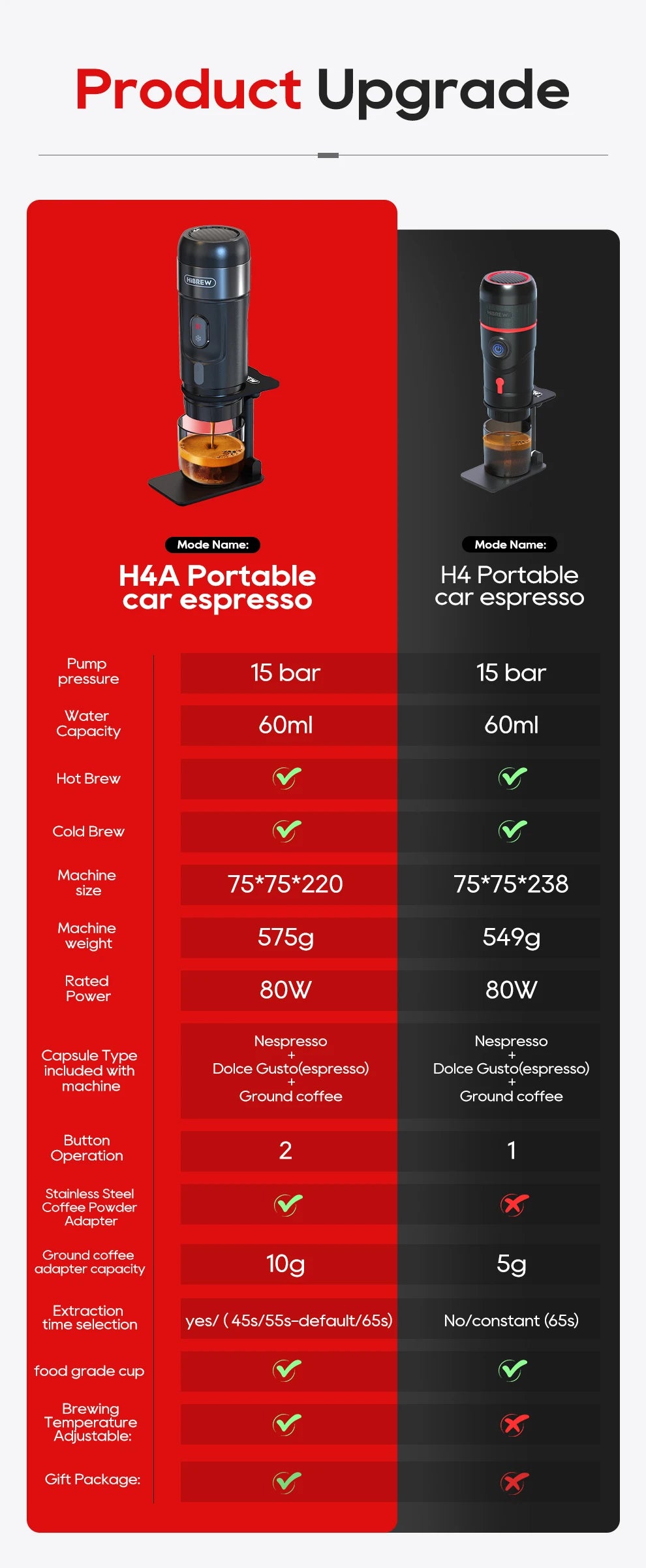 Portable Espresso Coffee Machine for Car & Home - 12V Nespresso Compatible