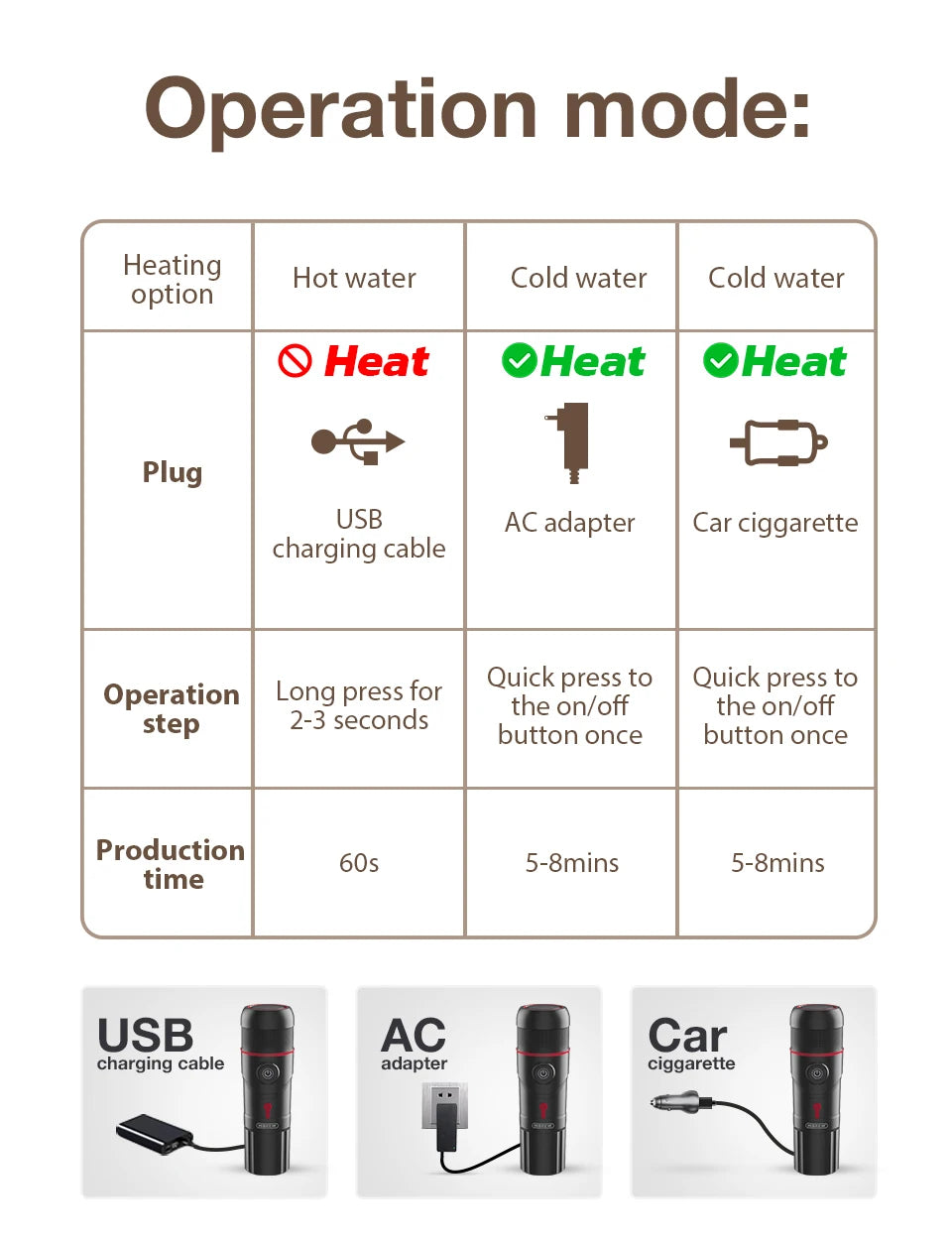 Portable Espresso Coffee Machine for Car & Home - 12V Nespresso Compatible