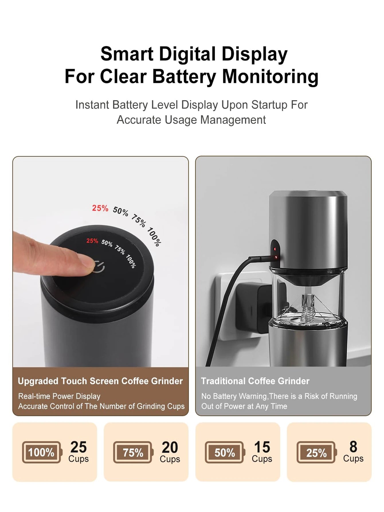 New Portable Electric Power Display Coffee Bean Grinder 38 Gears External Adjustable USB 2000mAh  Household Mini Coffee Machine